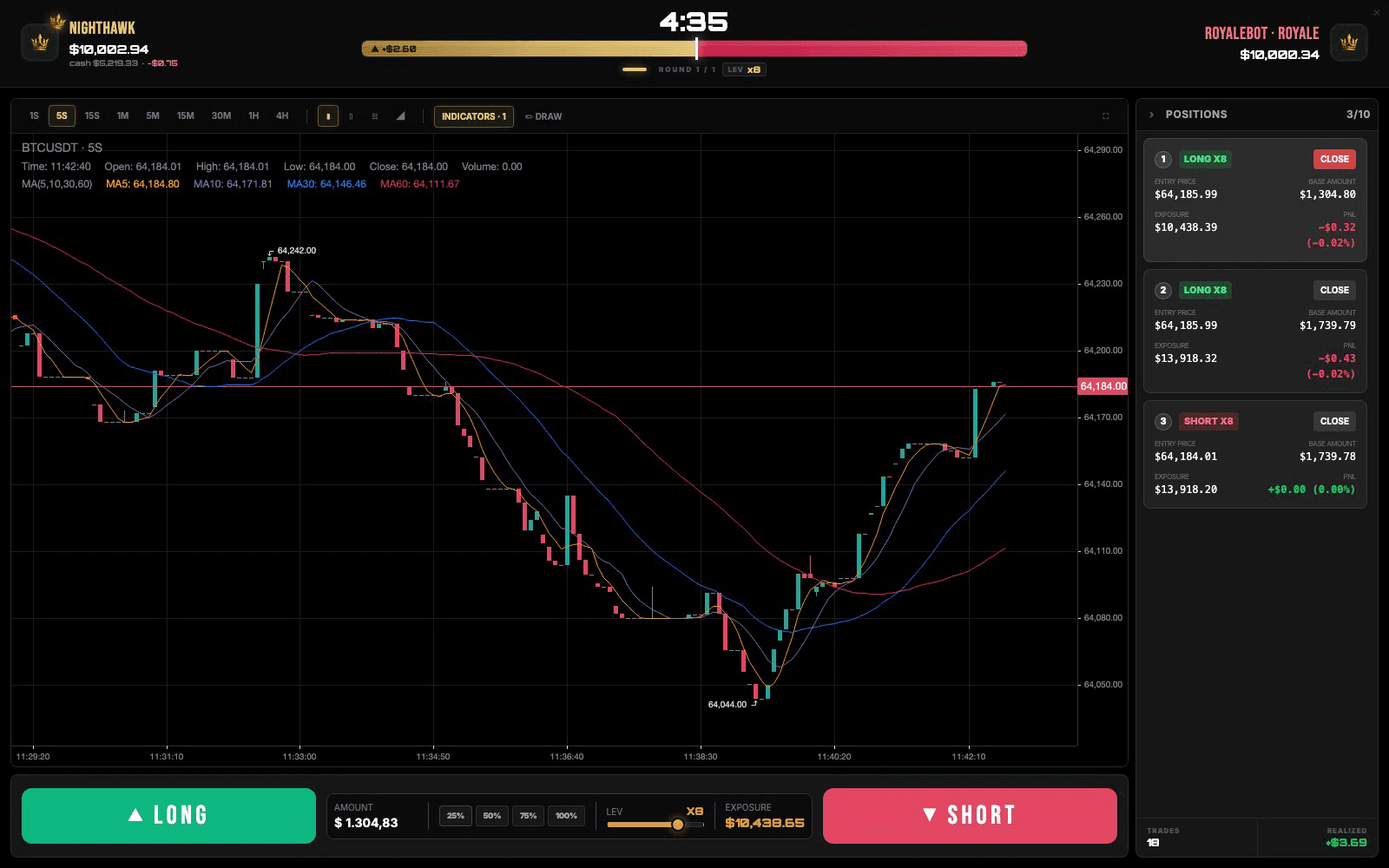 A live 1v1 Trade Royale duel — real BTC chart, mixed long/short positions, the tug-of-war HUD vs the bot